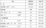 低凝氣彈簧阻尼油（MTGS-15）性能指標(biāo)