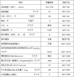  抗銀液壓油68#性能指標