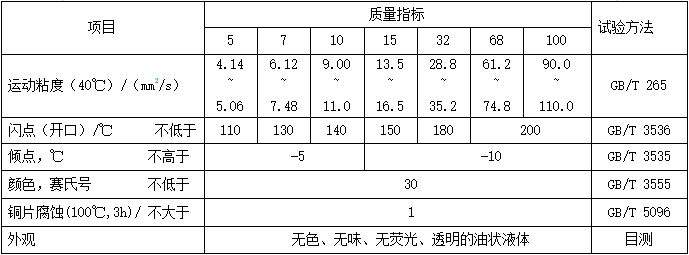 工業白油（MTIWO）典型性能指標