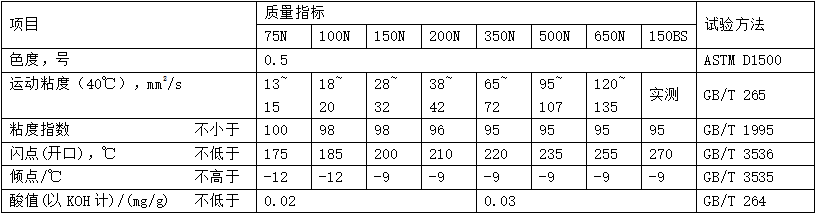 石蠟油（MTPO）性能指標